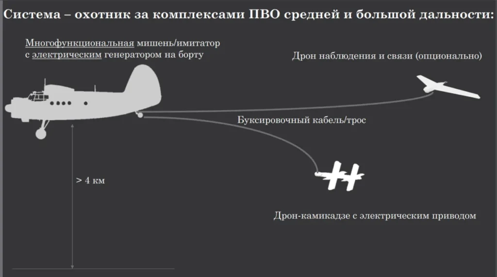 French Military Unveils Innovative FPV Drone Launch Concept Using An-28 Analog